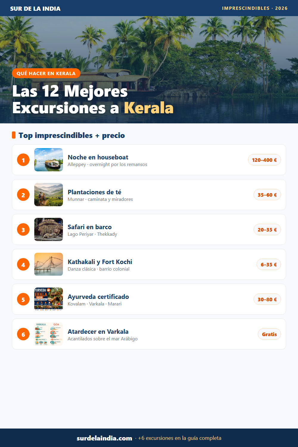 Infografía: precios orientativos de las excursiones a Kerala en 2026